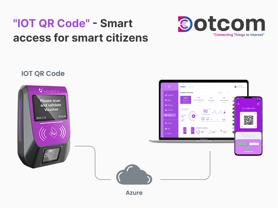 Solution diagram showing IoT QR Code Reader