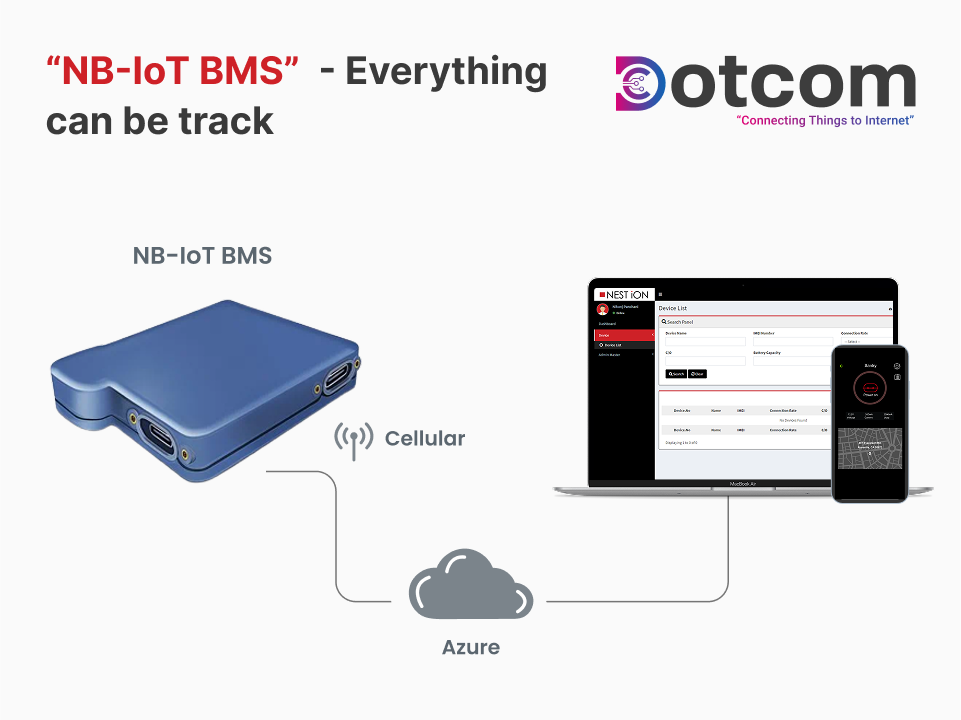 Solution diagram showing NB-IoT BMS (Battery Monitoring System)