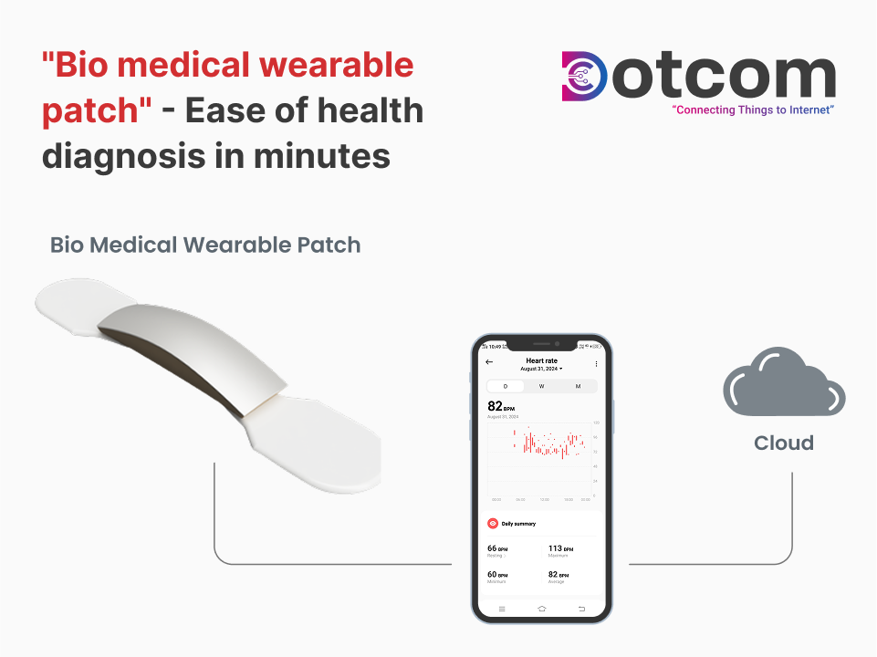 Solution diagram showing Bio-medical wearable patch