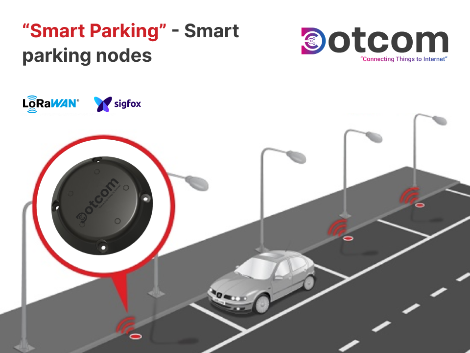 Solution diagram showing Smart parking  Node